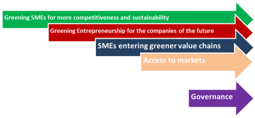 gap-for-smes-graph